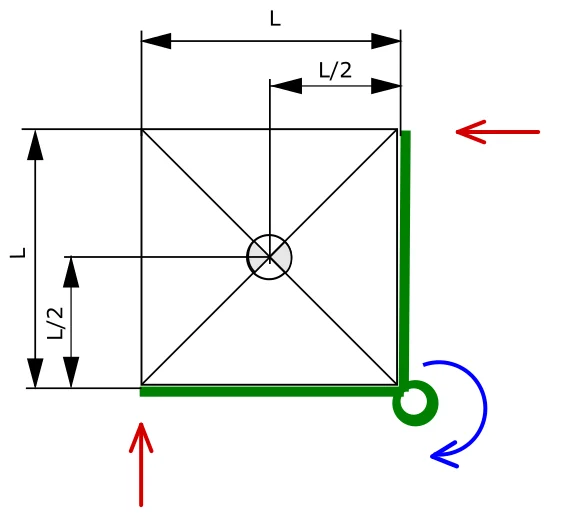 Schema zur maximalen Formgröße und zum Schwerpunkt im Wendekorb