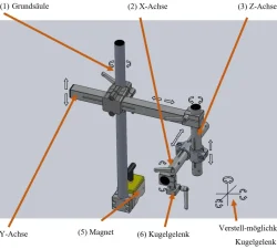 Technische Skizze eines mobilen Laserarms mit Grundsäule, X-, Y- und Z-Achse sowie Magnet und Kugelgelenk.